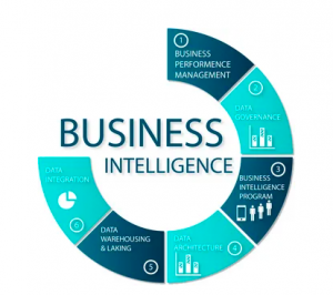 inteligencia empresarial